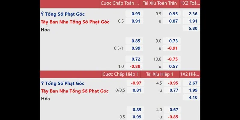 Cách vào kèo góc đơn giản tại Bet168